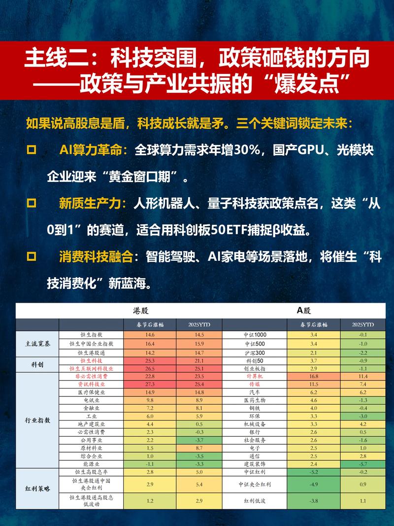 国别投资指南2025