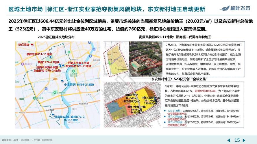 2025投资上海房产