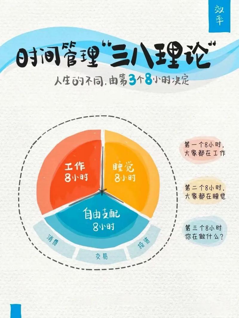 培训课程时间管理等