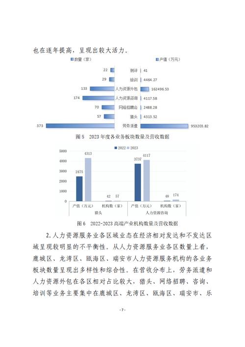 中小企业人力资源管理现状