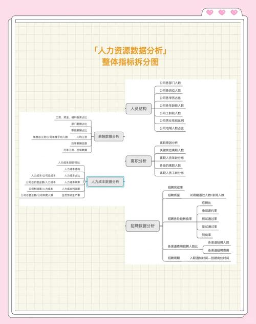 中小企业人力资源管理现状