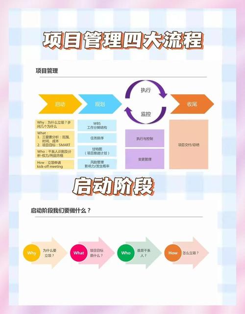 培训的游戏项目管理