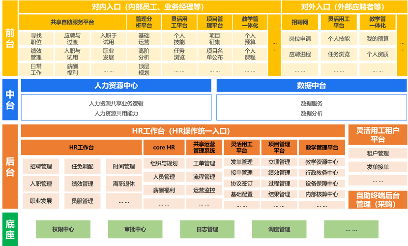 中国建筑人力资源管理系统