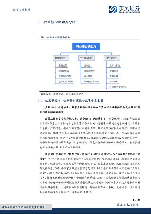 非证券业务的投资管理