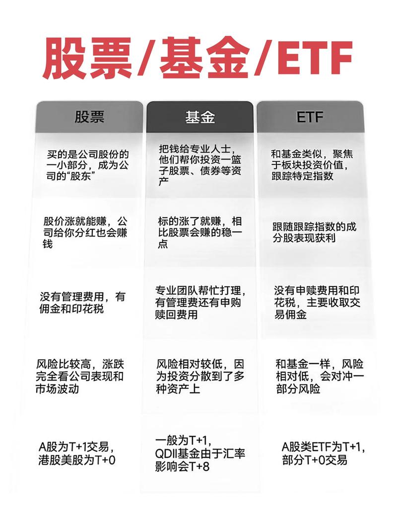 投资公司与基金的区别