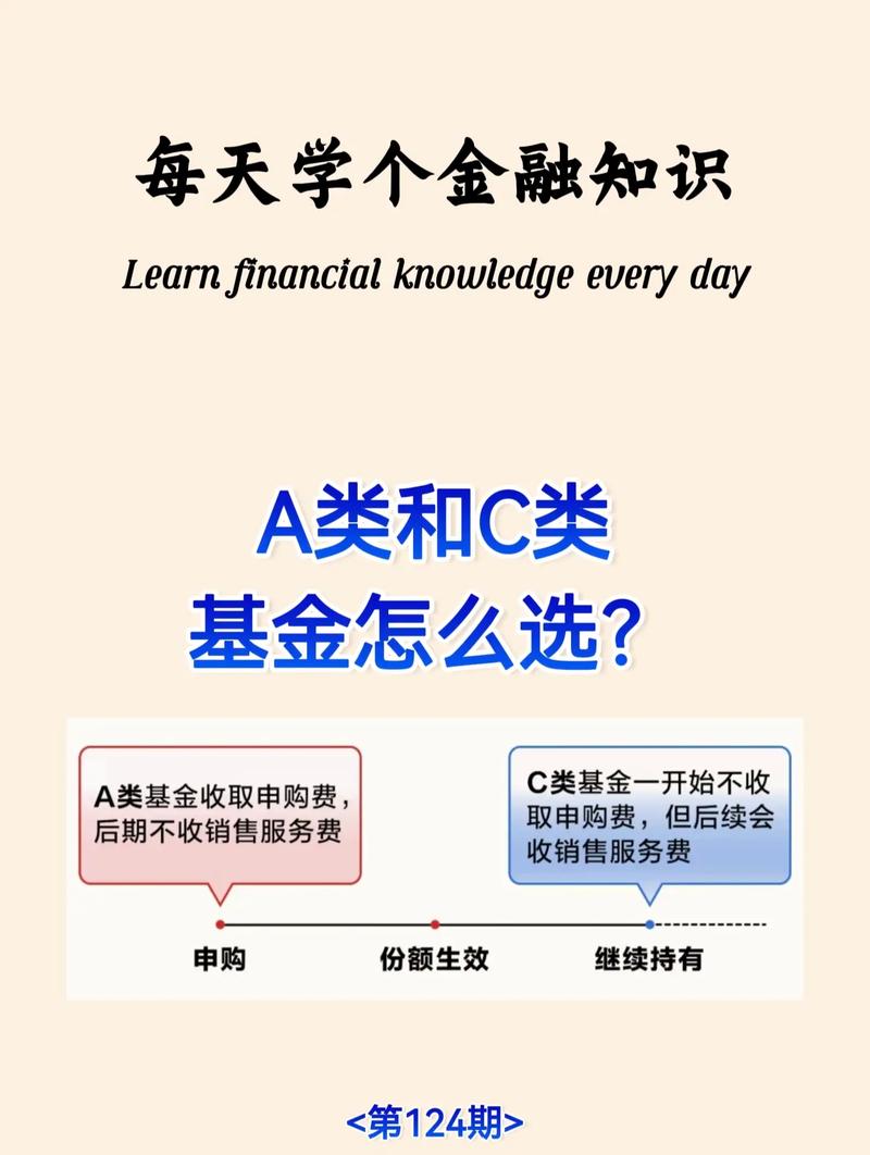 投资公司与基金的区别