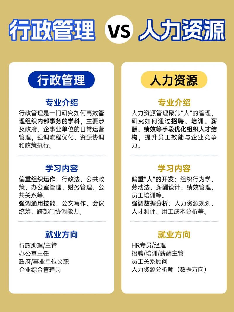 人力资源和行政管理哪个好
