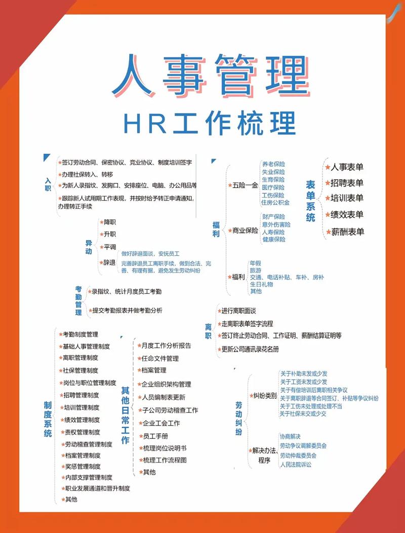 人力资源和行政管理哪个好