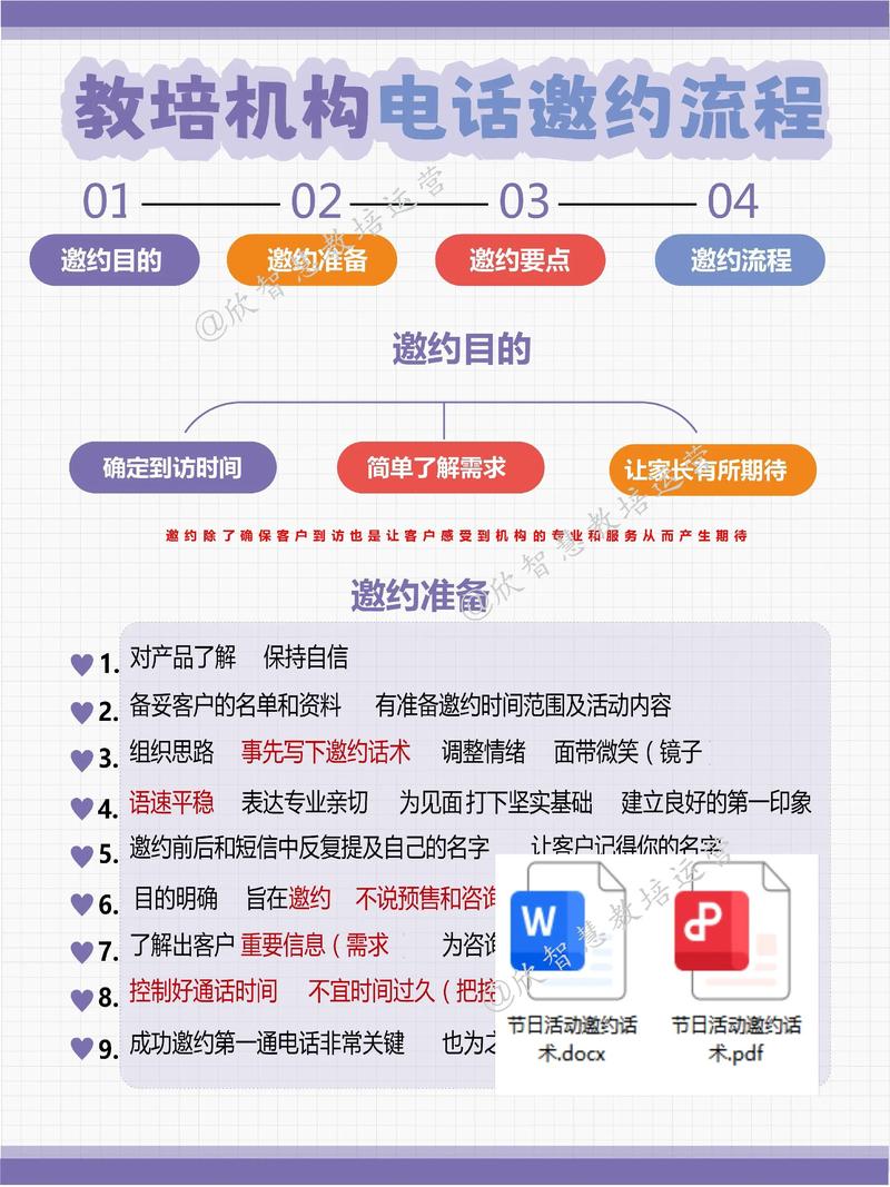 培训机构的电话销售
