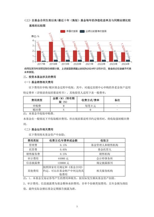 证券公司自营投资范围