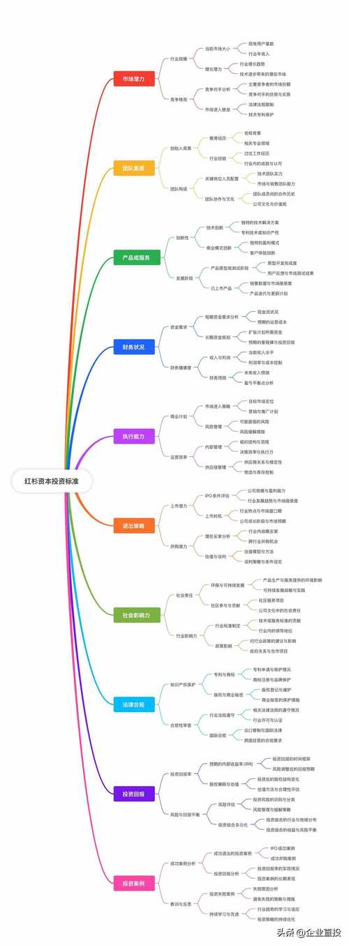 证券公司自营投资范围