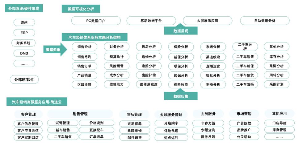 经销商管理培训系统