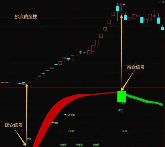 指标中属于投资指标的