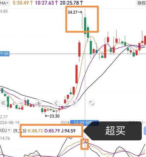 指标中属于投资指标的