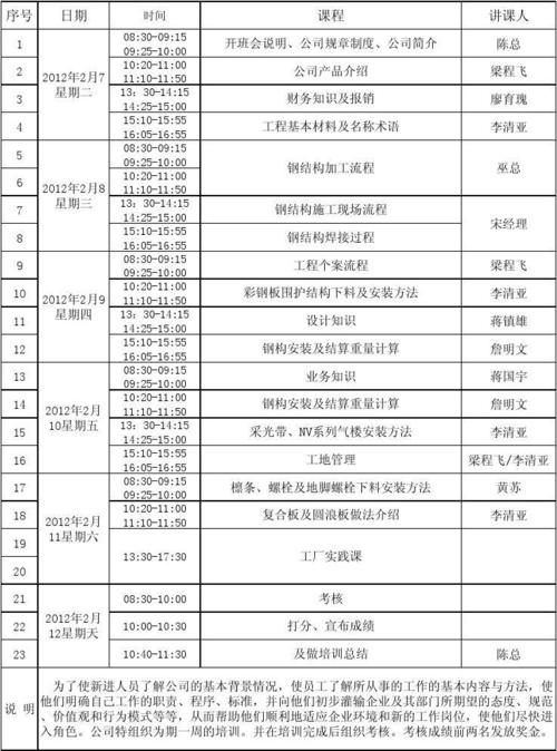 企业培训员工的课程