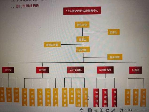 管理层次与管理幅度的关系