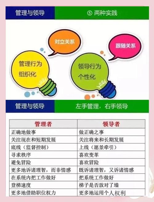 管理层次与管理幅度的关系