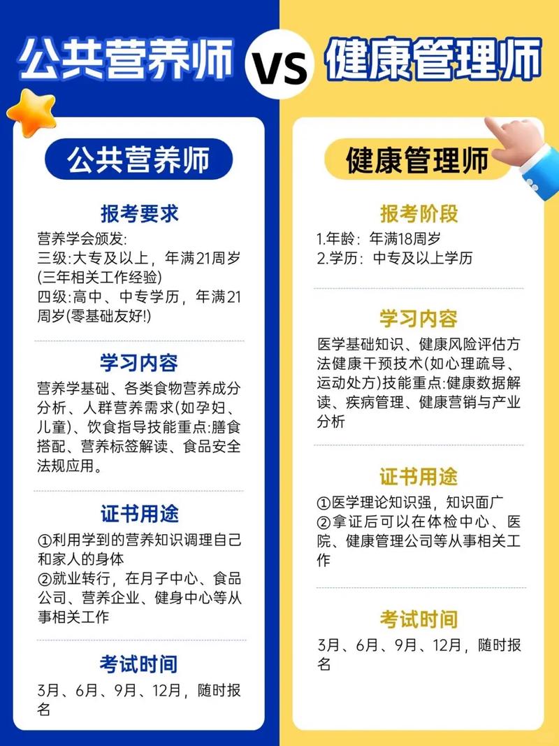 健康管理师和营养师哪个好