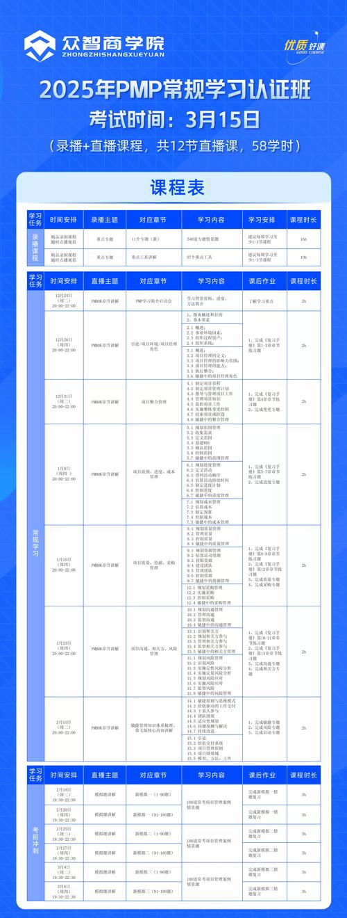 项目管理 培训课程