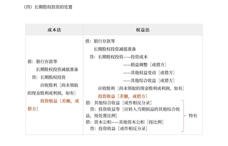 持有到期投资会计处理