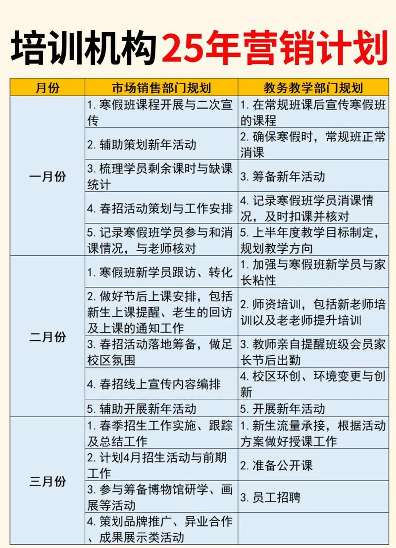培训机构的培训计划