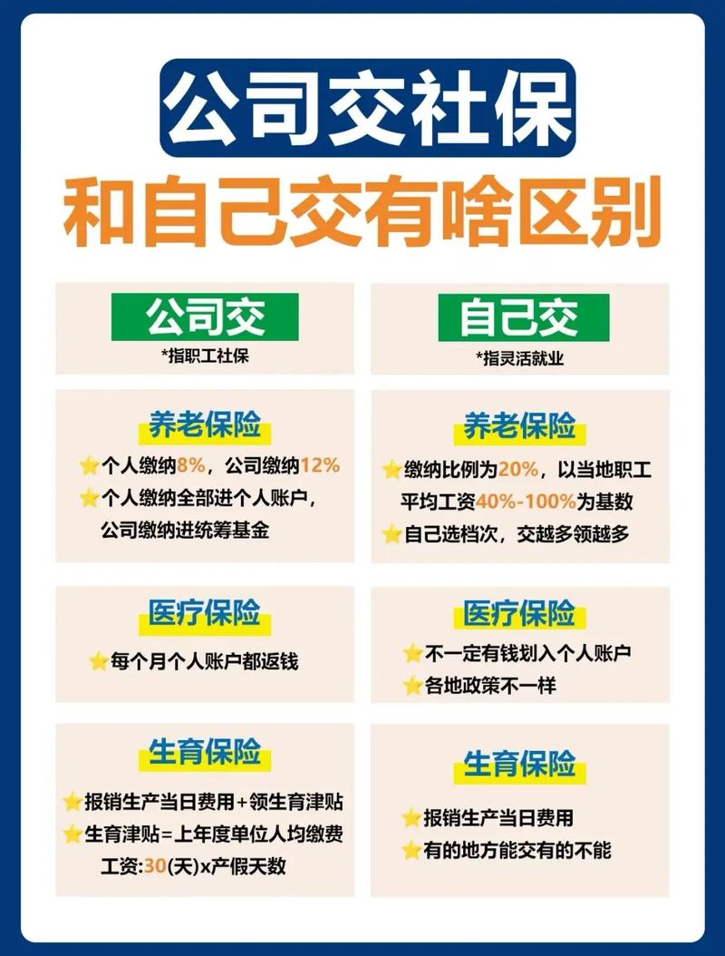 社会保险业务档案管理规定