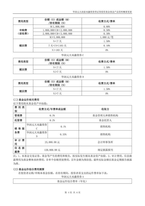 债券的投资收益率计算