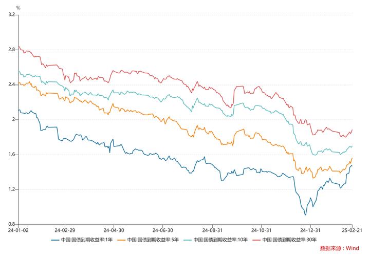 债券的投资收益率计算