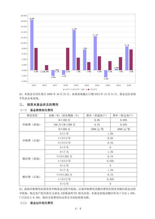 债券的投资收益率计算