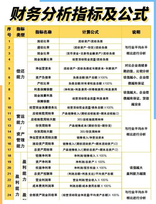 证券投资基金会计核算