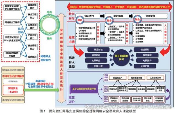 岗位胜任力培训课程