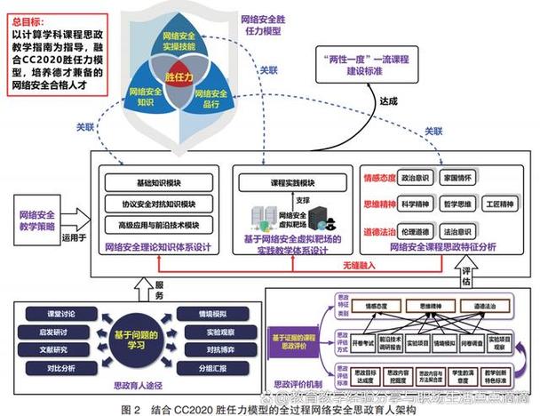 岗位胜任力培训课程