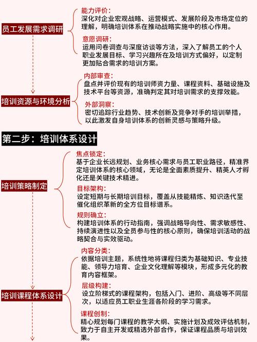 岗位胜任力培训课程