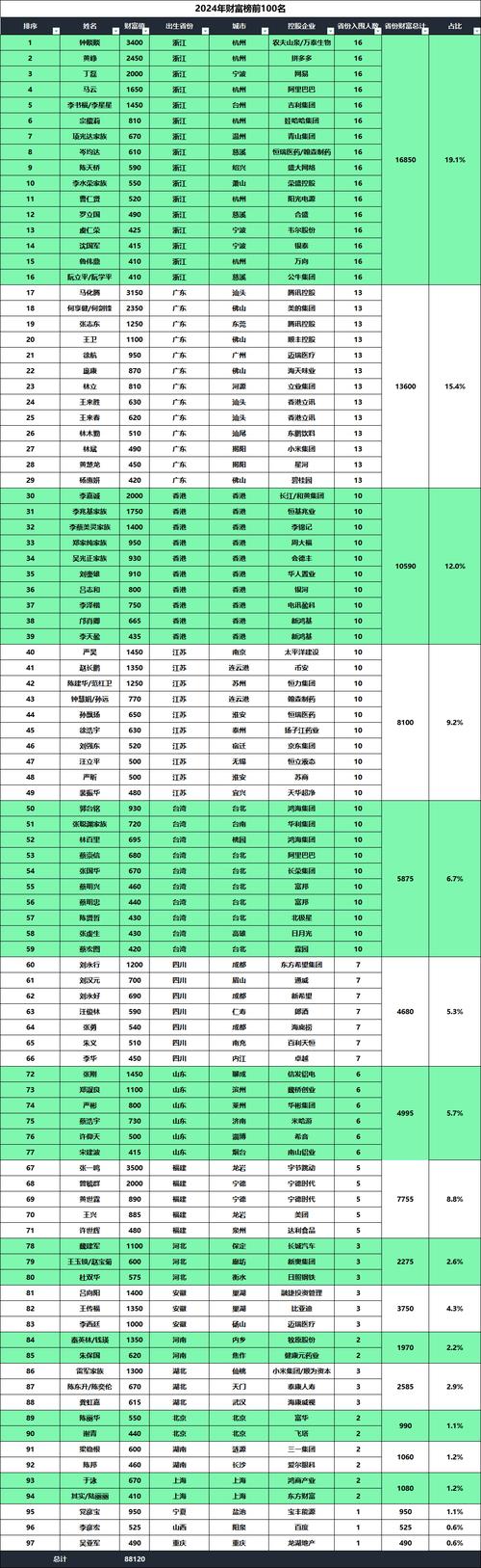 较好的理财投资排行榜