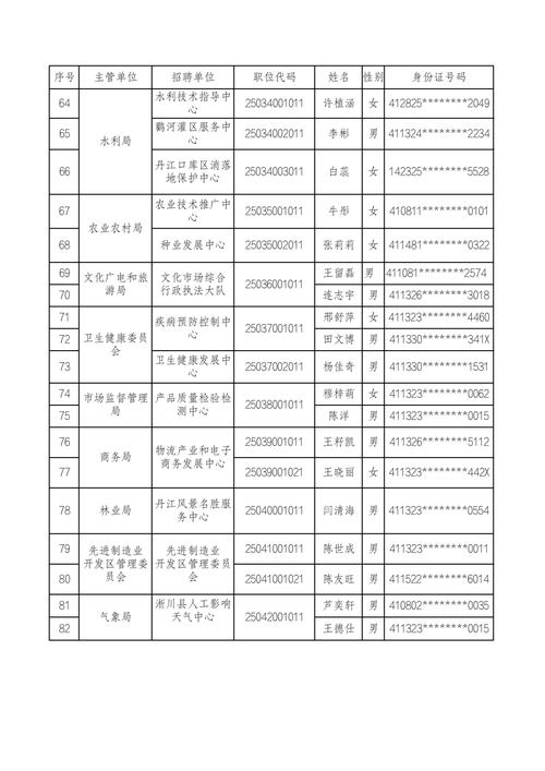 事业单位聘用人员管理办法