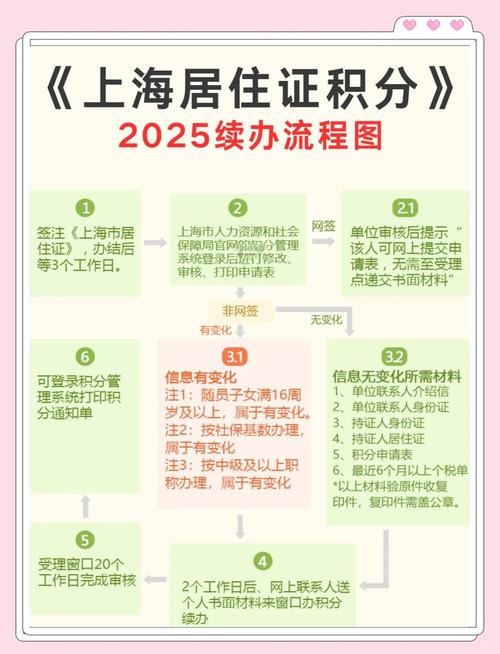 上海市居住证积分管理系统