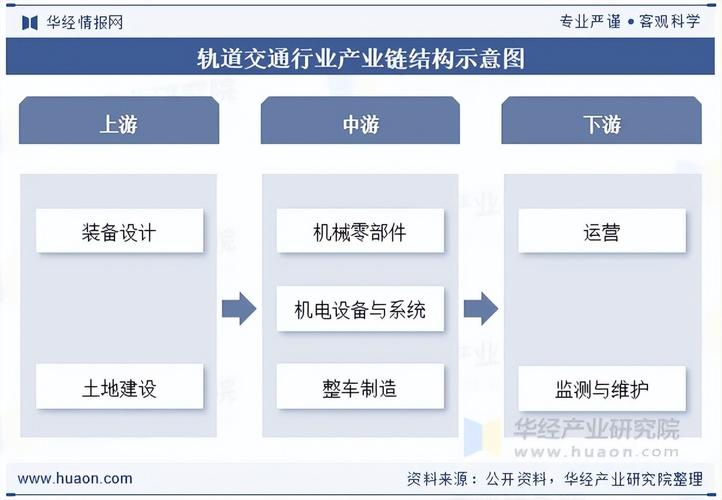 2025轨道交通投资