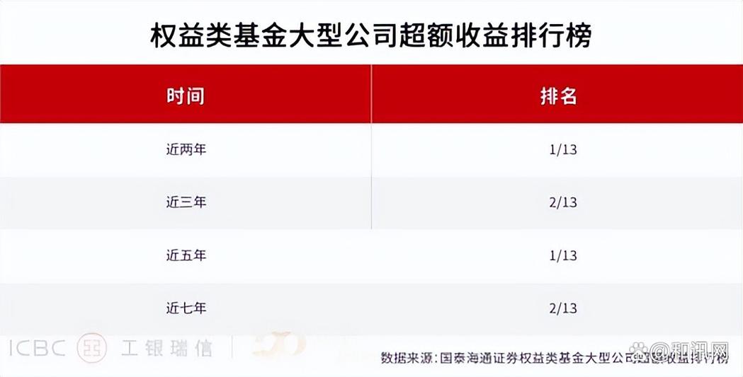 工银瑞信基金管理有限公司