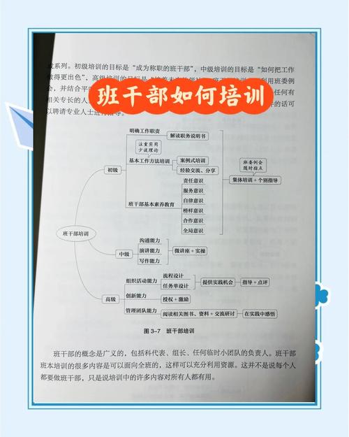 基础行政培训课程