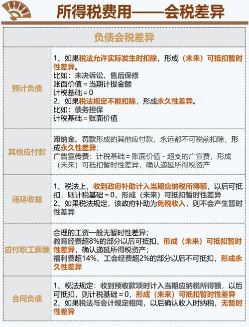 非货币资产投资所得税