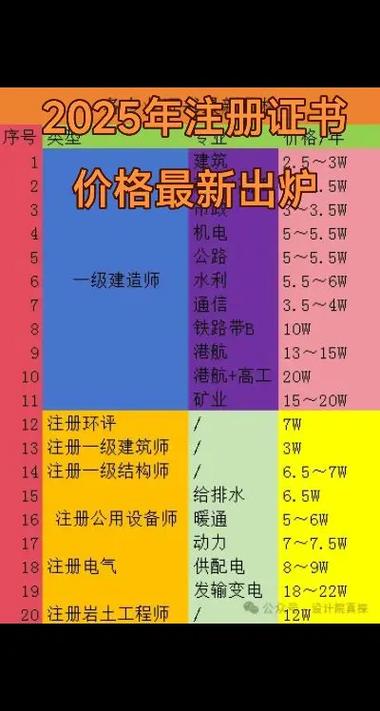 人力资源管理师挂靠价格