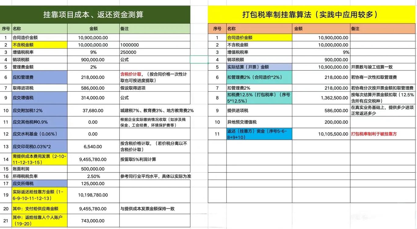 人力资源管理师挂靠价格