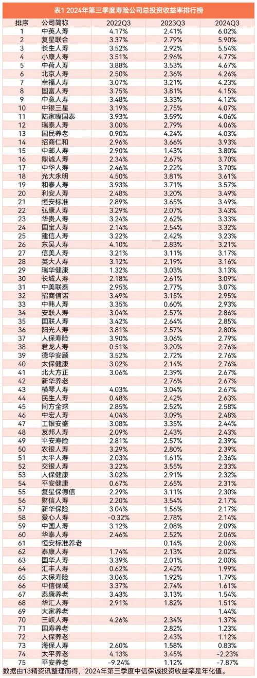 较好的投资与理财排名