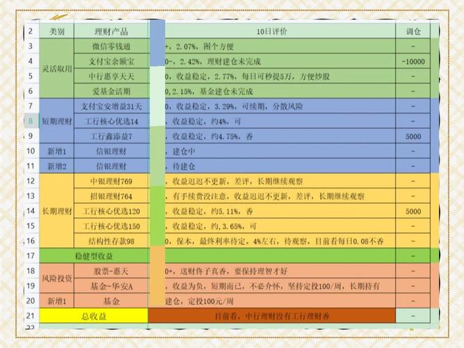 较好的投资与理财排名