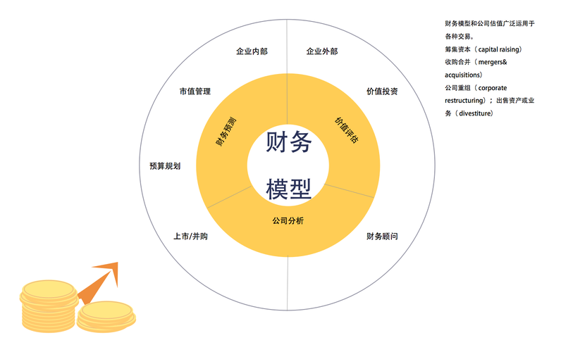 财务分析模型培训