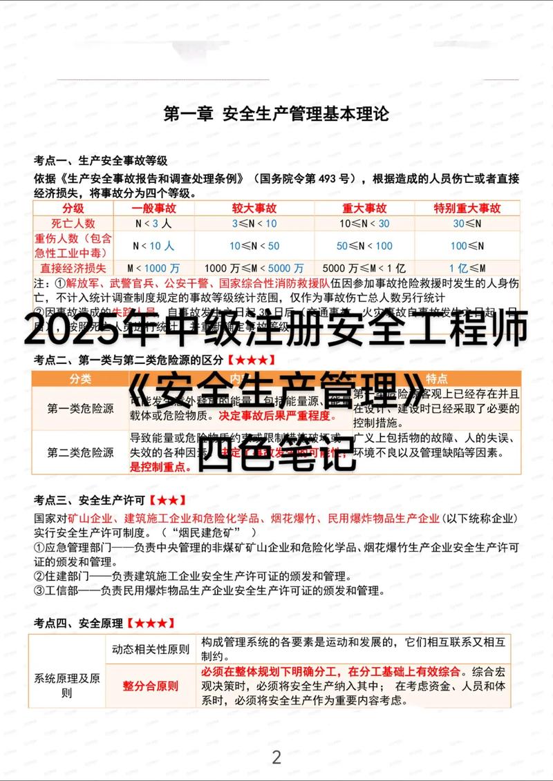 肖国祥2025施工管理