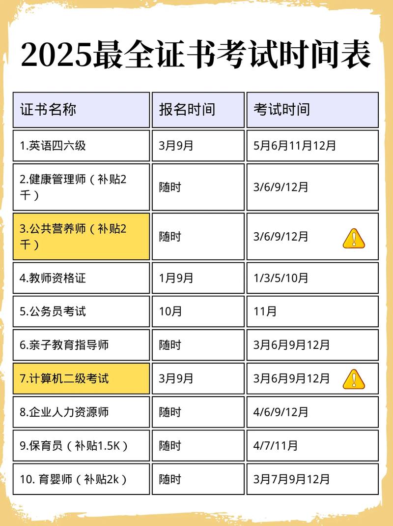 2025年自考绩效管理