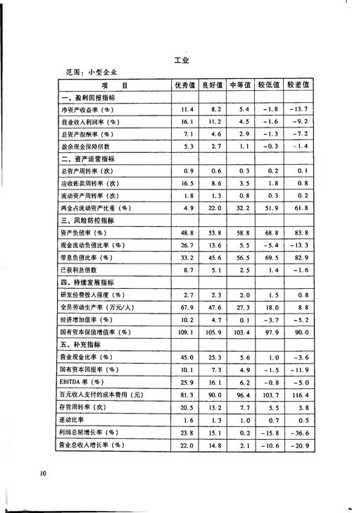 2025年自考绩效管理