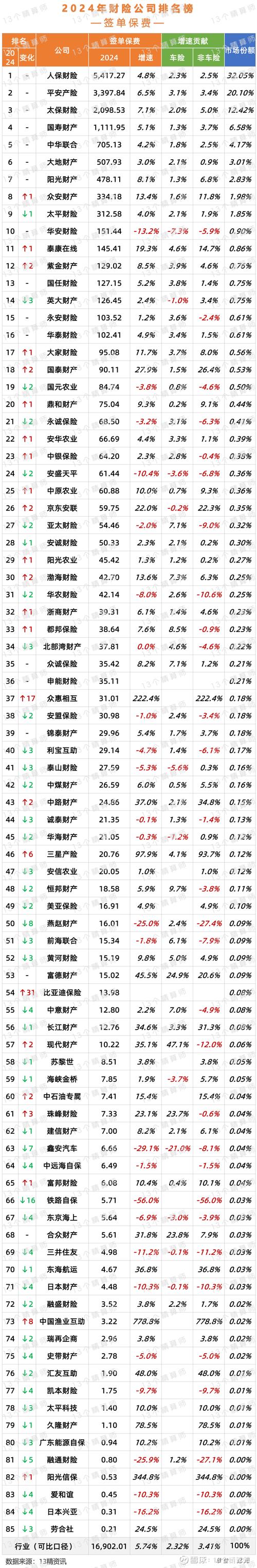 保险的资产管理公司排名