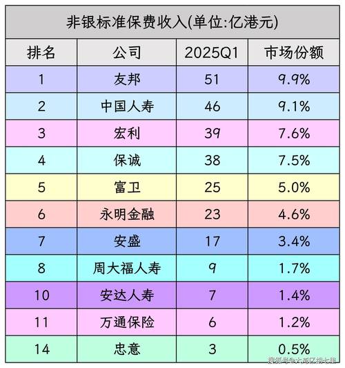 保险的资产管理公司排名
